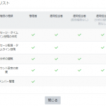 LINE公式アカウントの「権限リスト」とは？【公式LINEの権限を共有する時の注意点も解説】