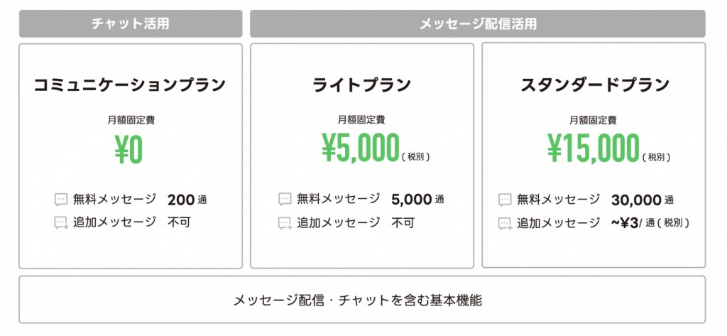 LINE公式アカウントの料金