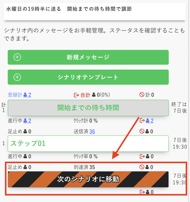 次のシナリオに移動