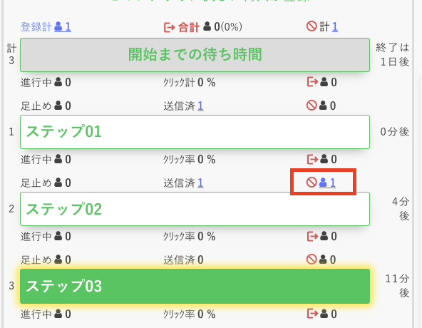 どこで何人ブロックされているか