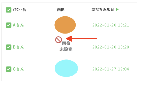 ブロックされた